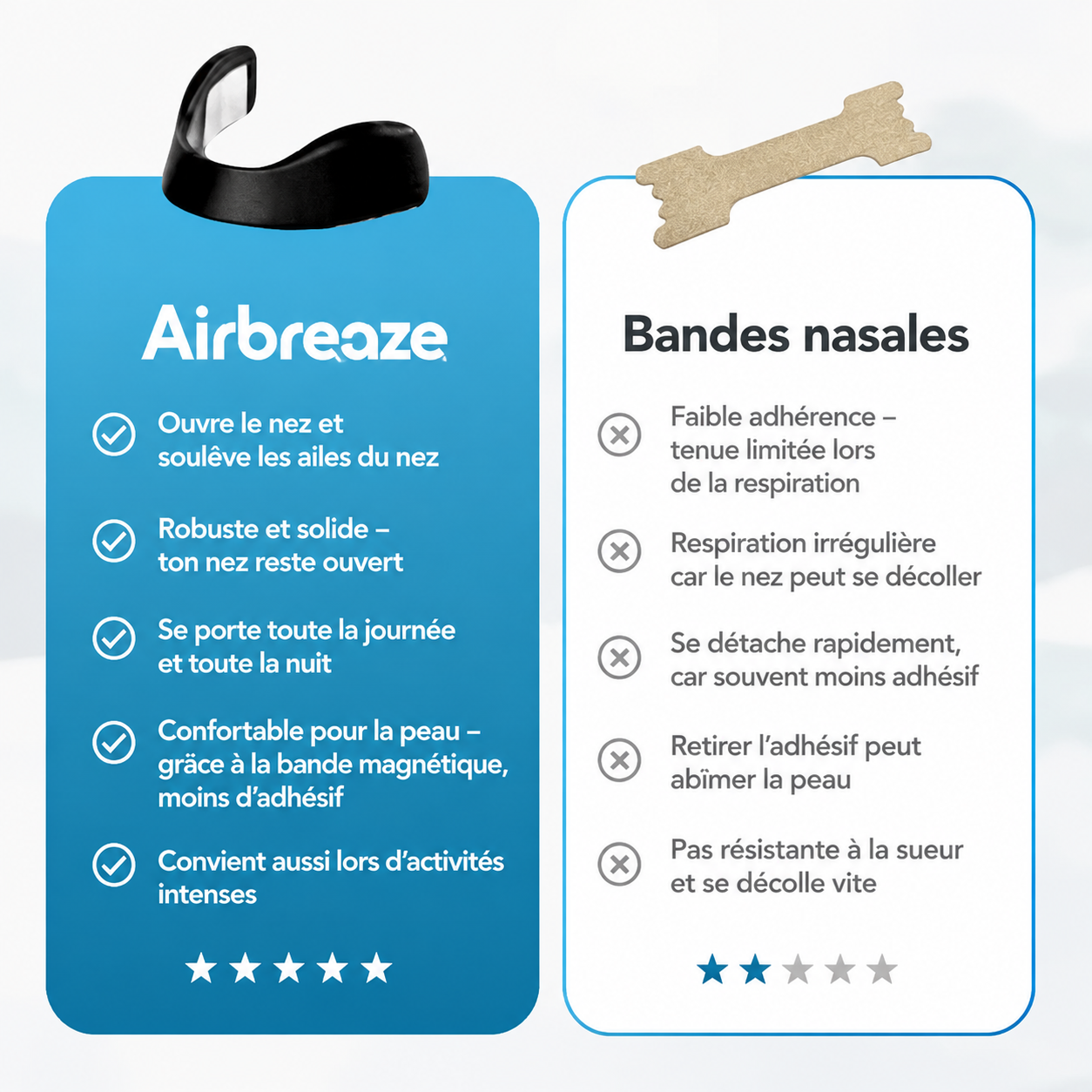 AirBreaze Anti-Ronflement