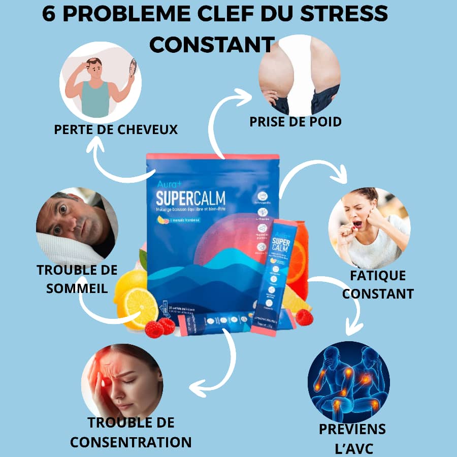 SUPRACALM™ – Équilibre du cortisol